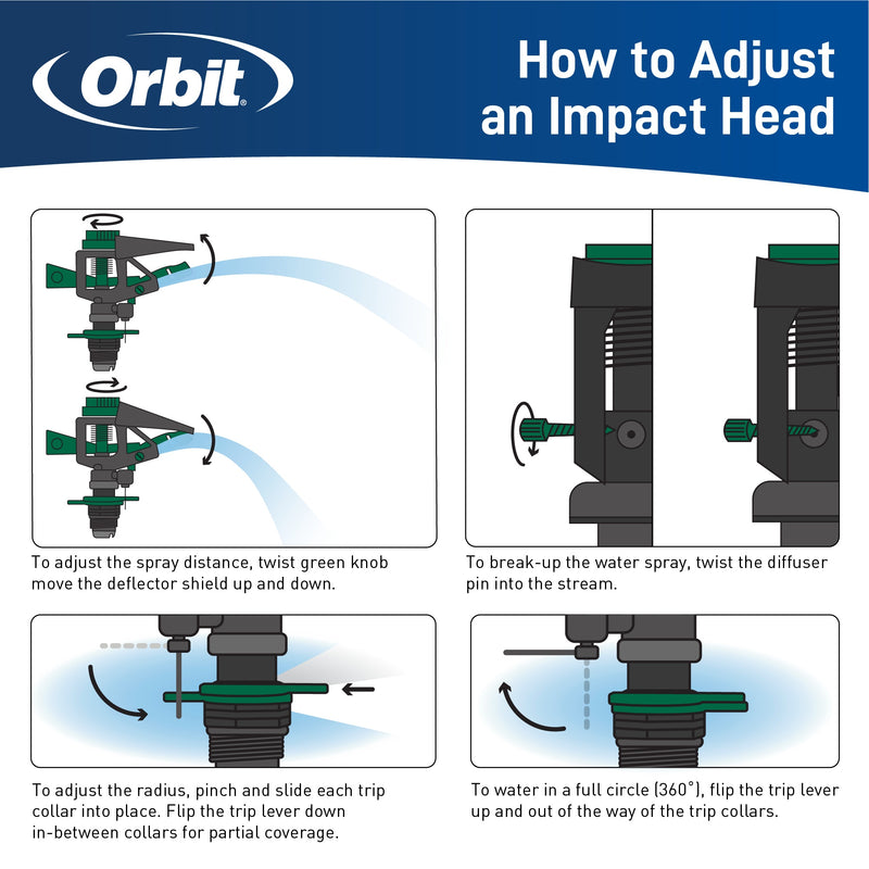 1/2" Plastic Impact Sprinkler Head | 55018