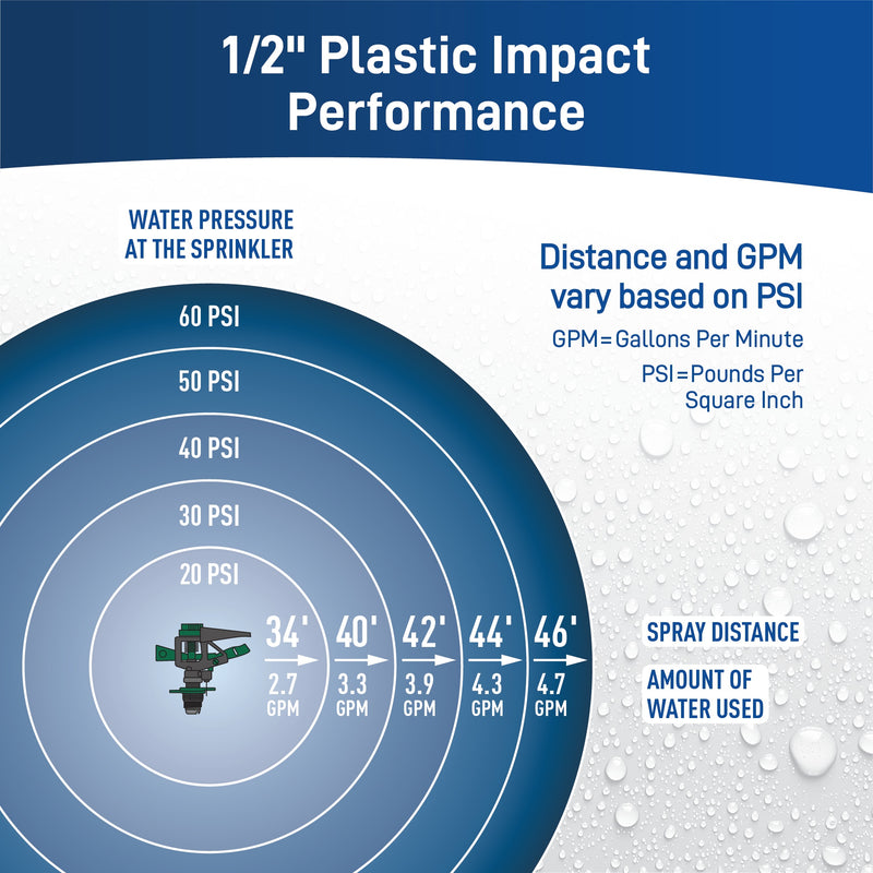 1/2" Plastic Impact Sprinkler Head | 55018