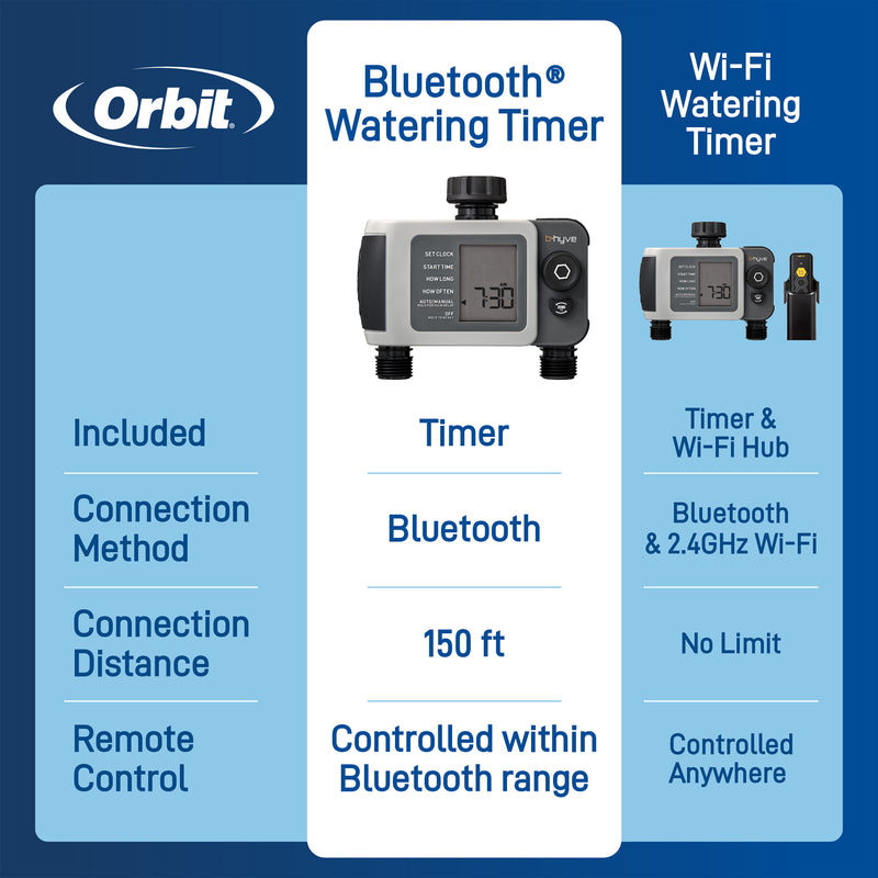 B-hyve XD Bluetooth 2-Outlet Hose Faucet Timer w/Hub 24637