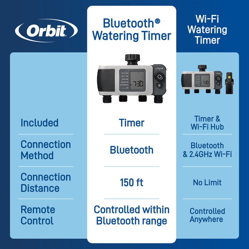 B-hyve XD Bluetooth 4-Outlet Hose Faucet Timer 24634