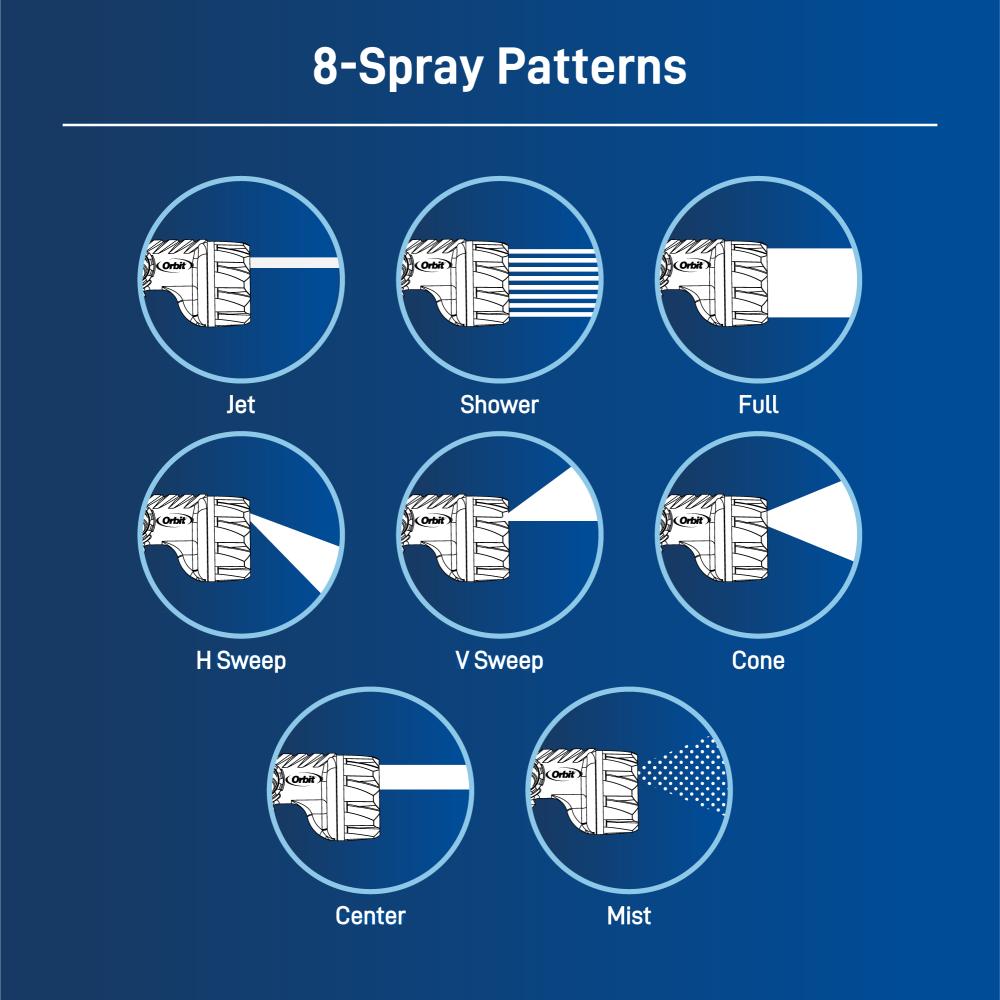 Eight spray patterns - Jet, shower, full, H-sweep, V-sweep, cone, center, mist. 