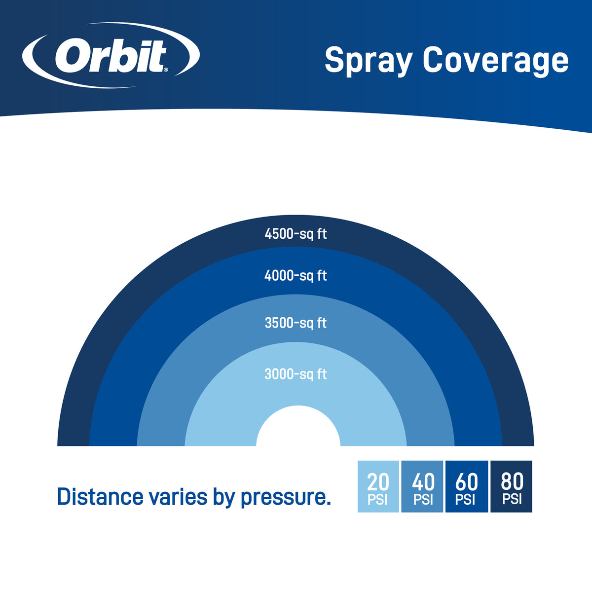 Aspersor oscilante de engranajes Orbit Elevated de 4,500 pies cuadrados con barra recta de metal 26970
