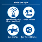 Controlador de riego inteligente para interiores B-hyve de 4 estaciones | 57915