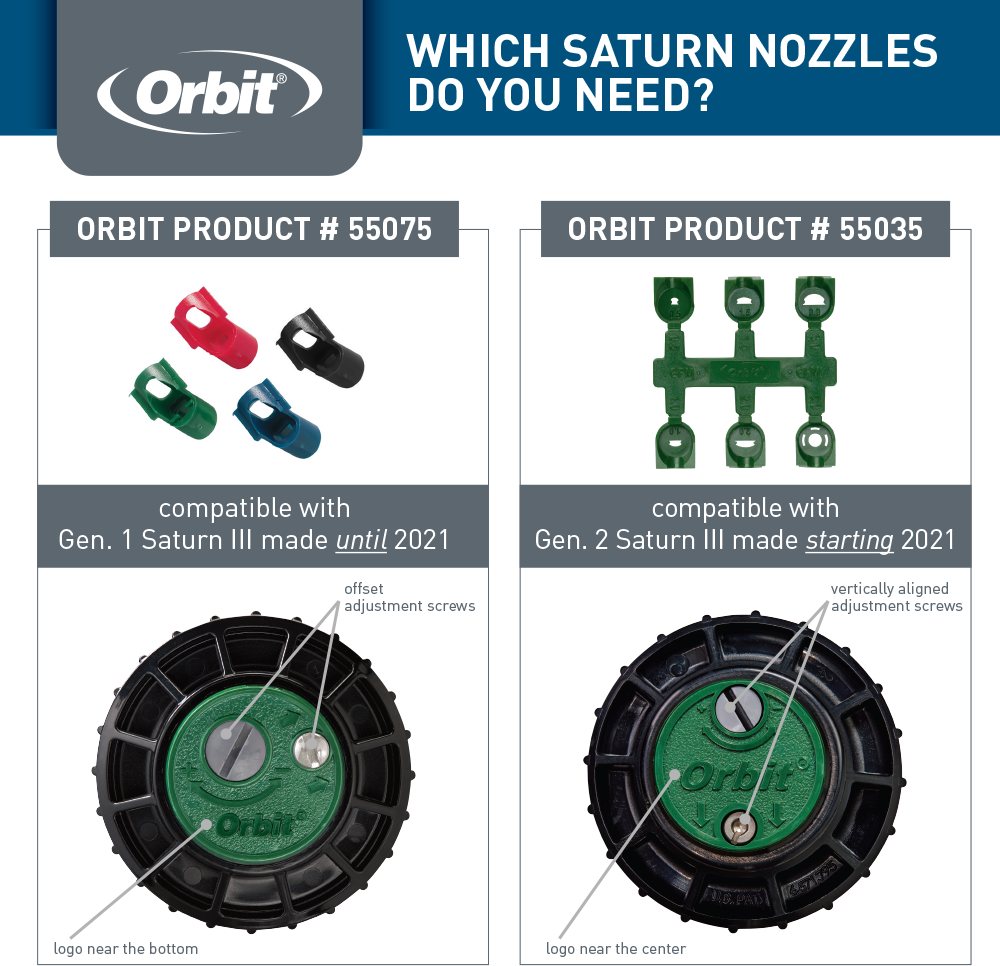 Saturn III® Gear-Drive Rotor Sprinklers and Nozzle Racks