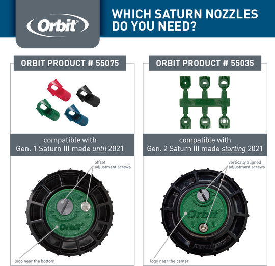 Saturn III® Gear-Drive Rotor Sprinklers and Nozzle Racks