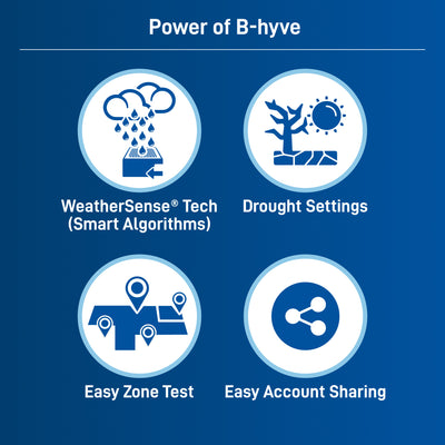 Diagram of B-hyve technology features on a blue background