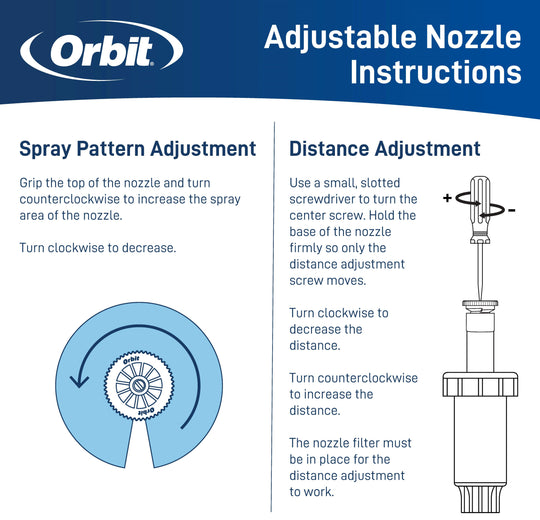 Adjustable Pattern Sprinkler Spray Nozzles