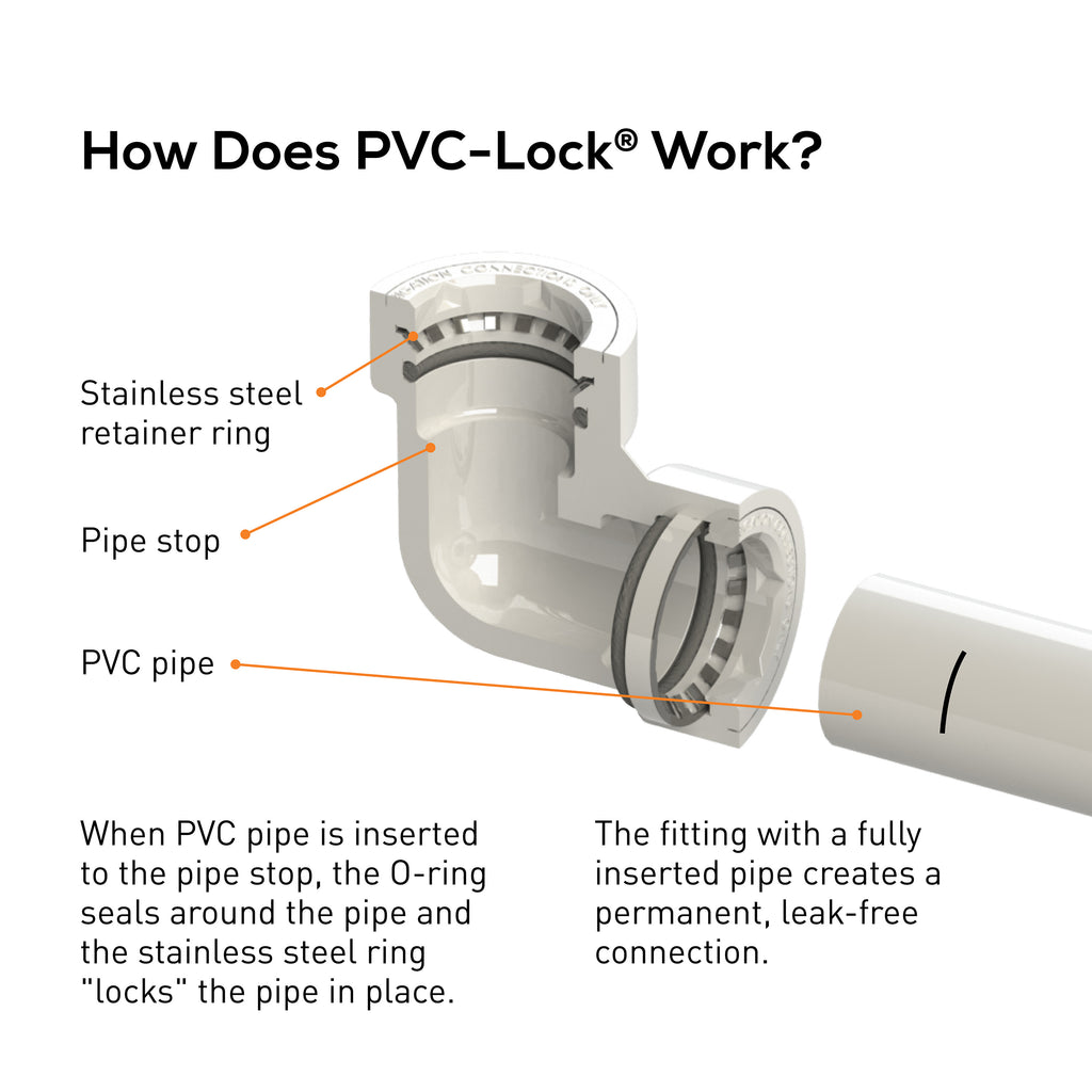 Acople PVC-Lock de 1" 35676