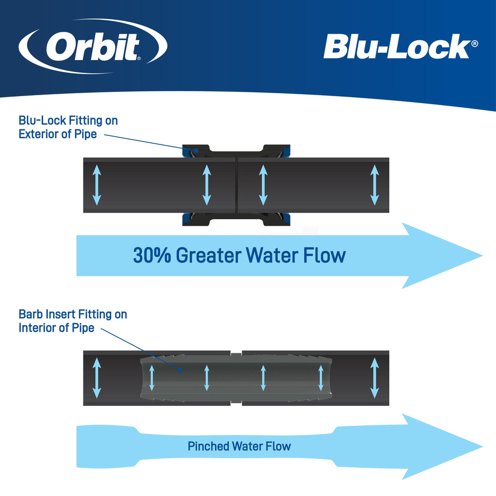 3/4 Inch Blu-Lock® Pipe 100 FT. Reclaimed