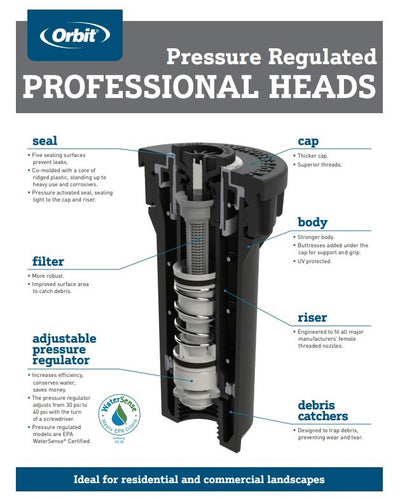 Professional Pressure-Regulating Spray Heads with Flush Caps